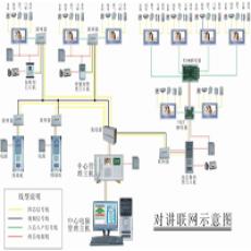 楼宇对讲系统