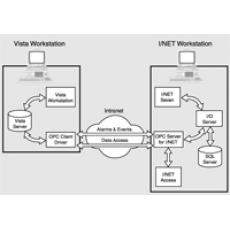 Vista OPC服务器1.6 