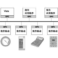 Vista 5.1 OPC客户端 