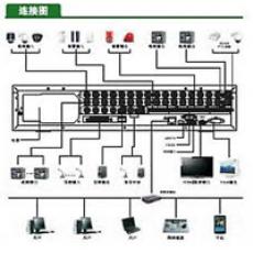 4客户端数字录像中心管理软件 DVCS-4