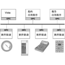 Vista 5.1 OPC客户端（升级版） 