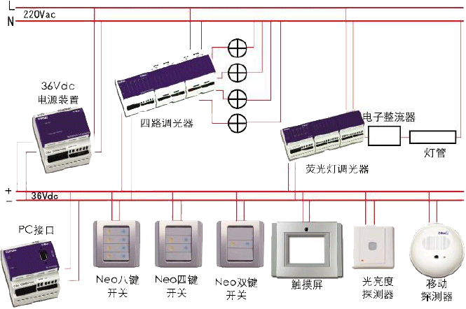 C-Bus智能照明系统结构