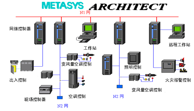 楼宇自控系统_技术资料