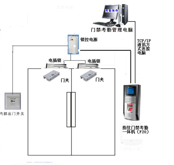 门禁系统结构图