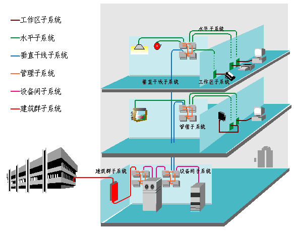 结构化布线系统图