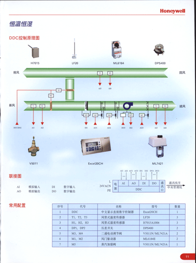 空调机组控制方案